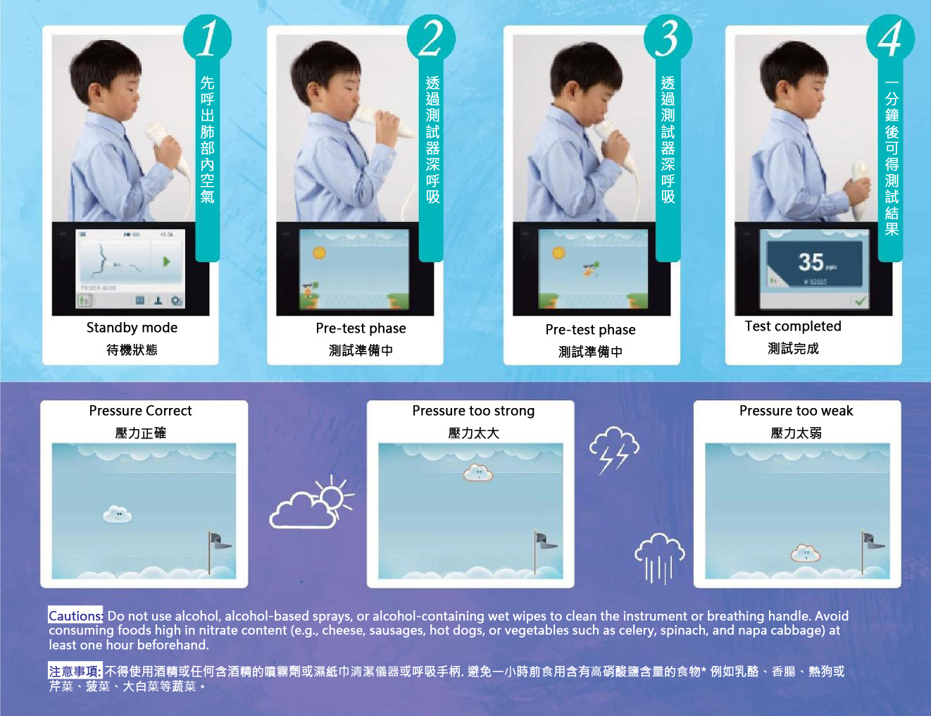 兒童呼氣一氧化氮測試步驟