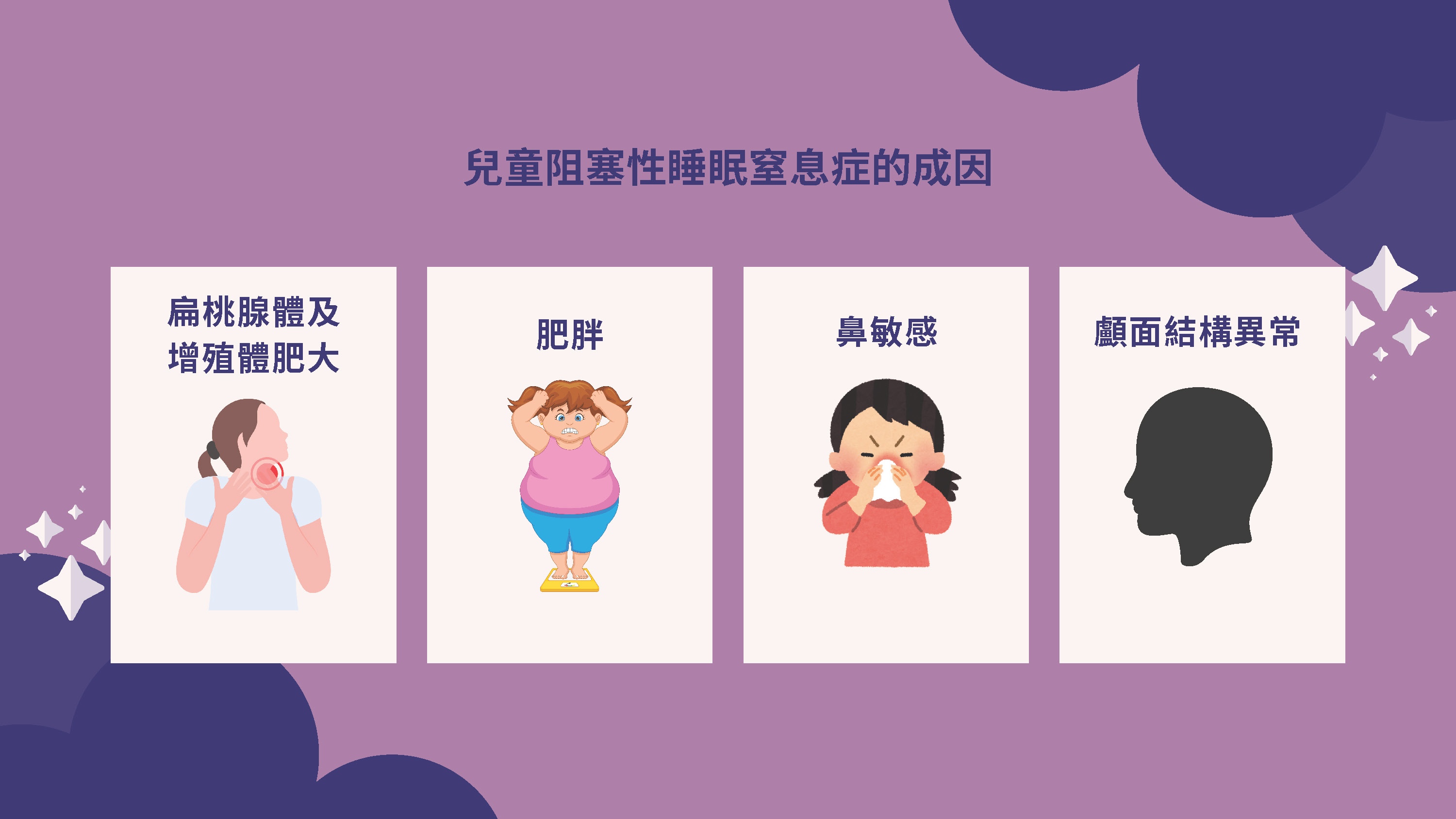 睡眠窒息症 OBSTRUCTIVE SLEEP APNEA